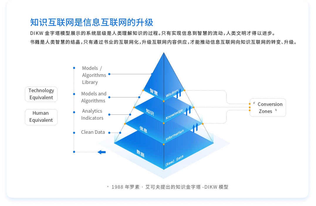 科技赋能书业